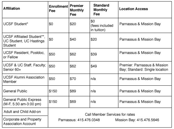 anytime fitness monthly membership cost